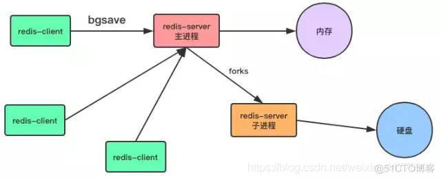 redis 保存路径 redis存储文件_redis_05