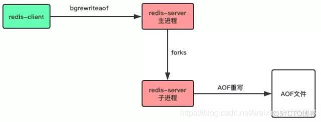 redis 保存路径 redis存储文件_持久化_06