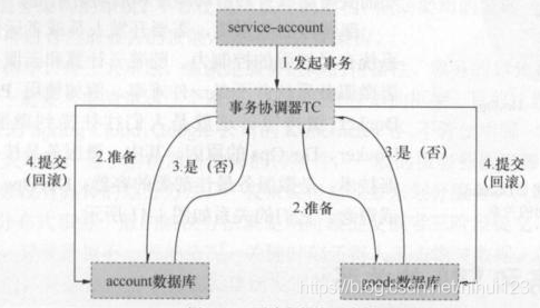 微服务架构中,什么是分布式跟踪 分布式架构 微服务架构_网络_02