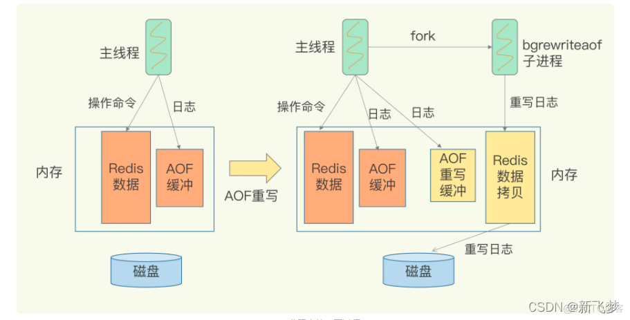 redis 输出日志 redis 存日志_数据库_03