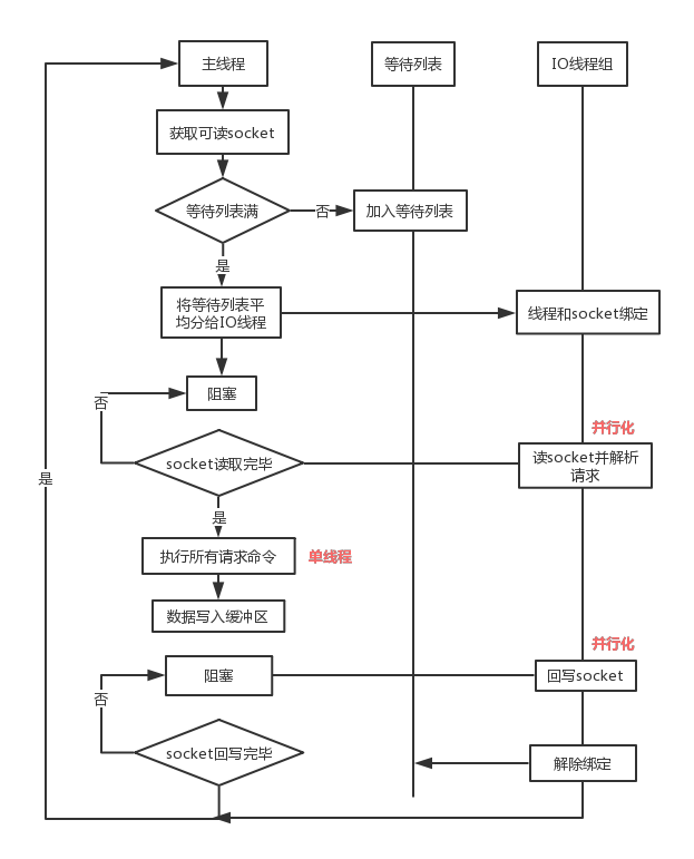 redis 版本差异 redis目前版本_redis_07