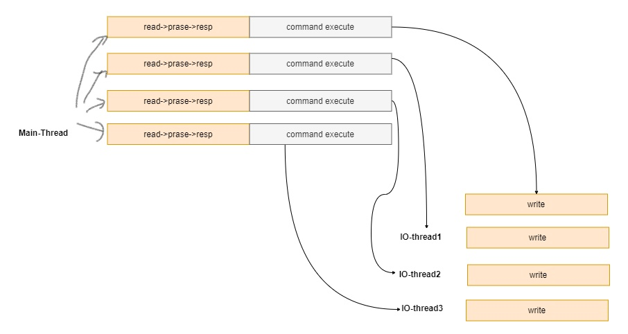 redis 版本差异 redis目前版本_数据_03