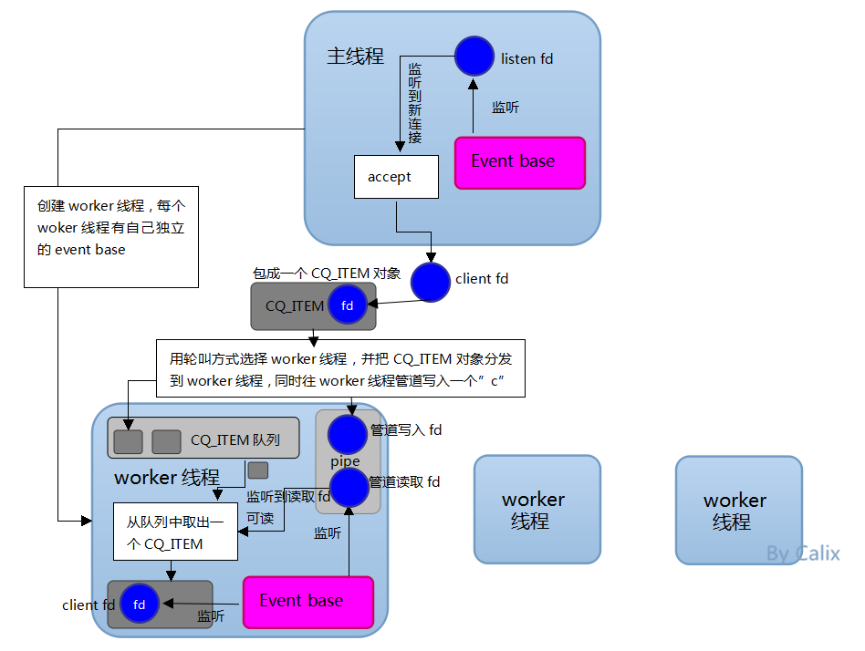 redis 版本差异 redis目前版本_数据_08