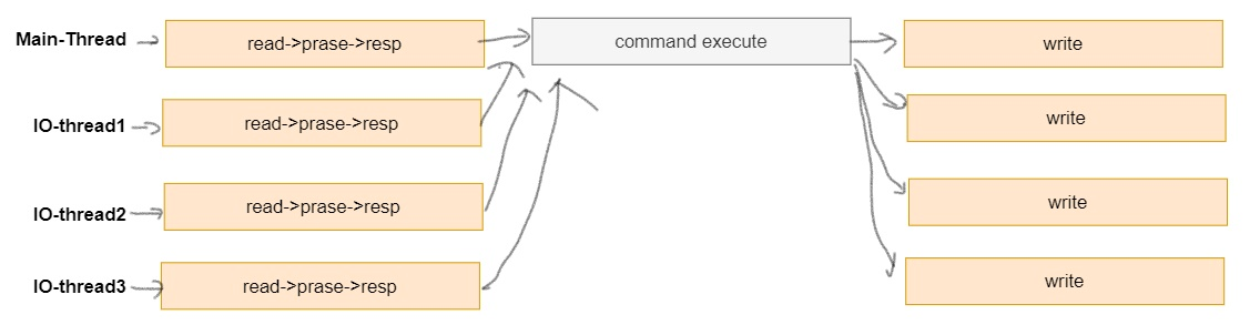 redis 版本差异 redis目前版本_服务器_04