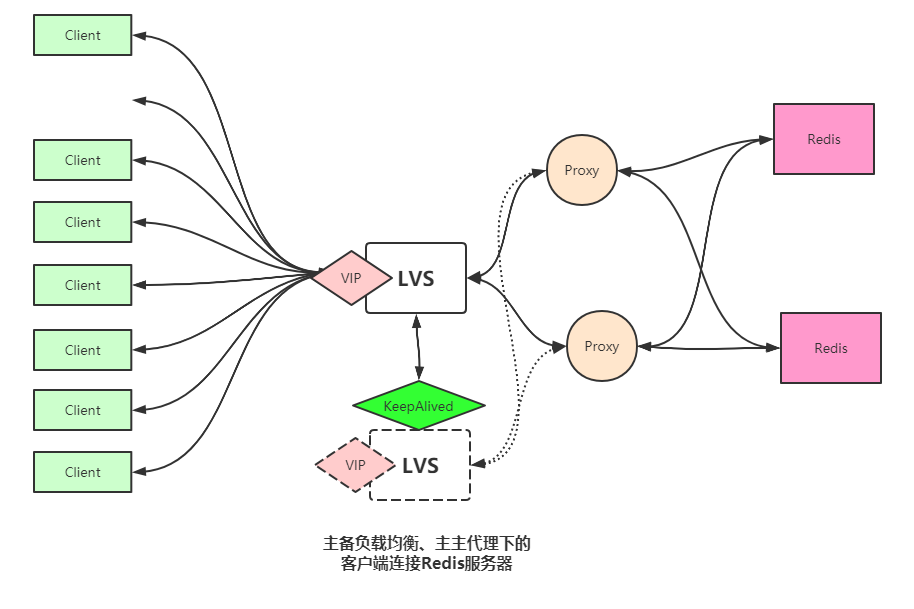 redis 版本差异 redis目前版本_redis_15