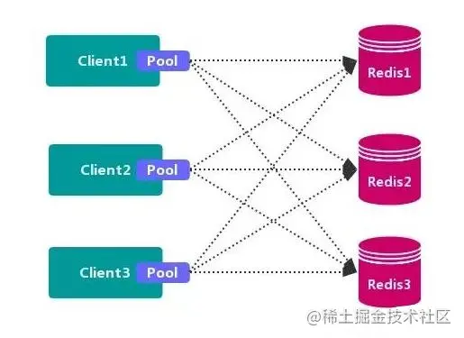 redis 版本差异 redis目前版本_redis_13