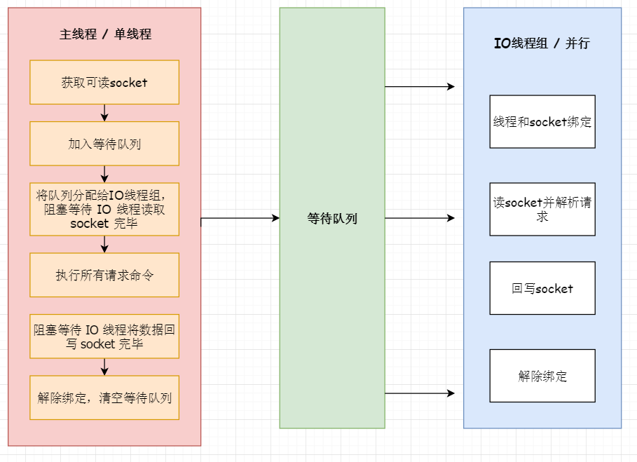 redis 版本差异 redis目前版本_数据_06