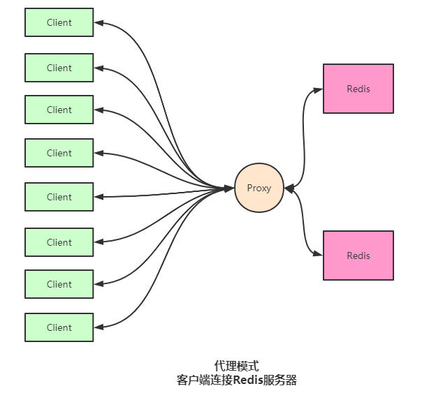 redis 版本差异 redis目前版本_数据_14