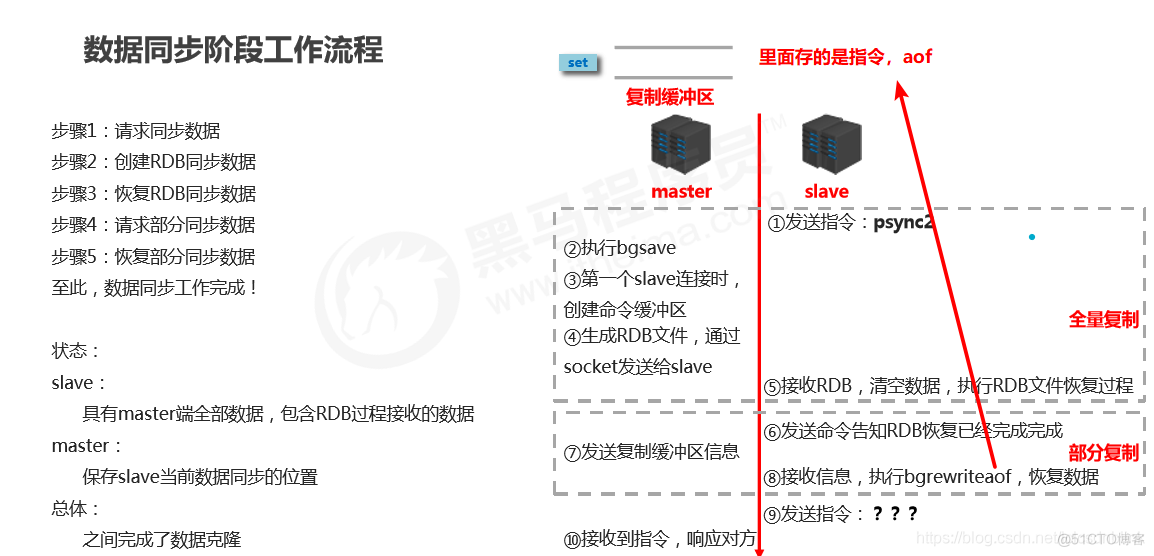 redis集群 java代码 redis集群三种方式_redis_03