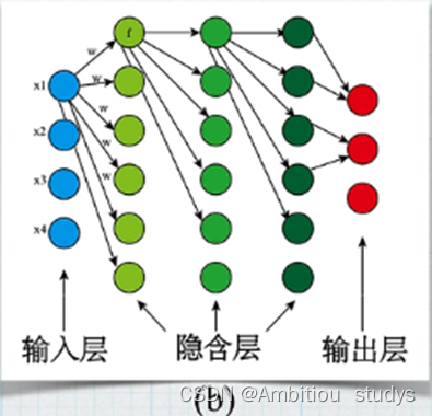 bp神经网络参数设置 bp神经网络_bp神经网络参数设置_02