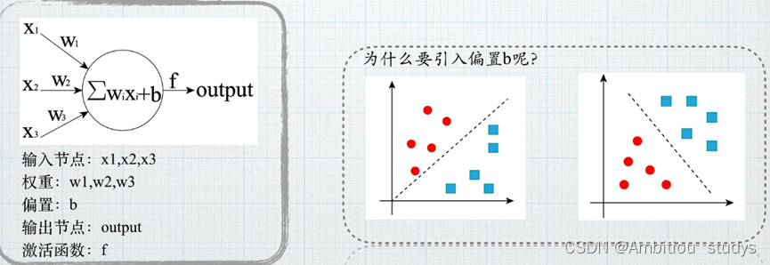 bp神经网络参数设置 bp神经网络_反向传播_03