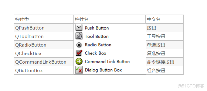 android button 水平居中 android两个按钮居中_button按钮样式