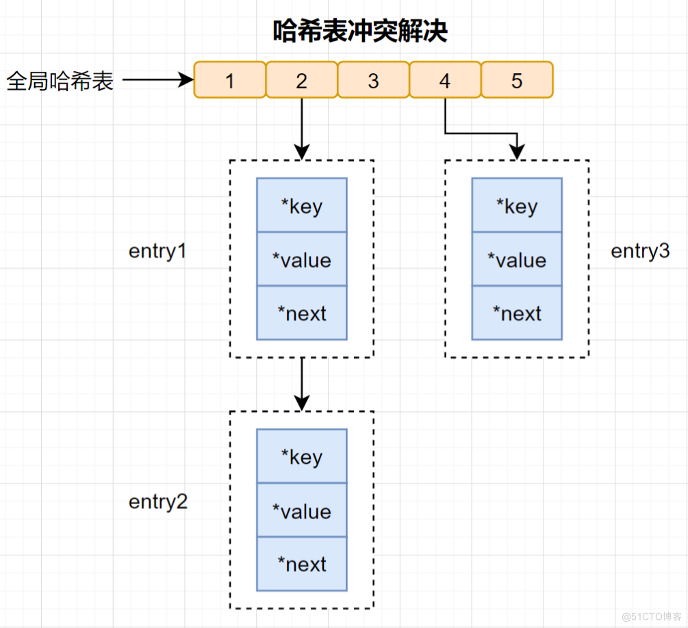 redis 2.8 4.0 效率 redis效率高的原因_redis 2.8 4.0 效率_06