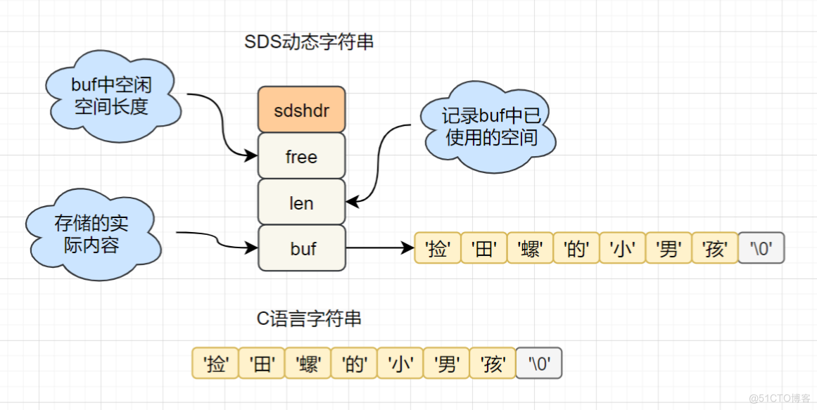 redis 2.8 4.0 效率 redis效率高的原因_数据结构_04