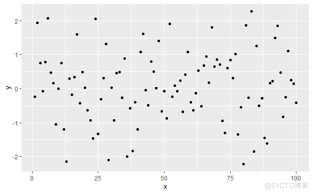 R语言 ggplot2 离散型坐标轴刻度 r语言ggplot2画散点图_r语言_03