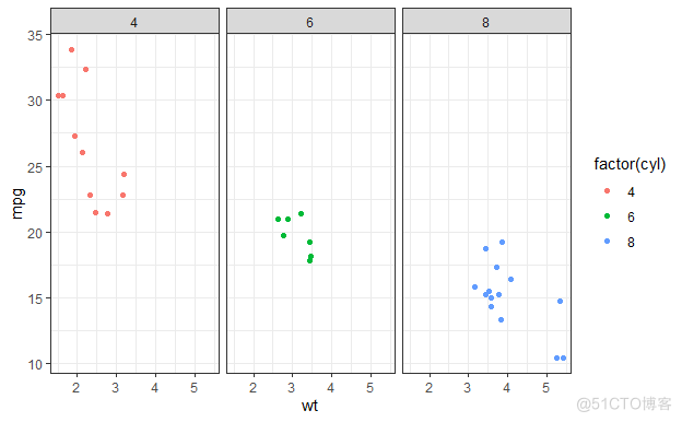 R语言 ggplot2 离散型坐标轴刻度 r语言ggplot2画散点图_图例