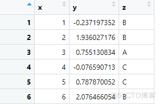 R语言 ggplot2 离散型坐标轴刻度 r语言ggplot2画散点图_数据_04