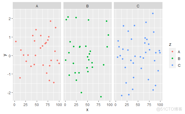 R语言 ggplot2 离散型坐标轴刻度 r语言ggplot2画散点图_图例_08