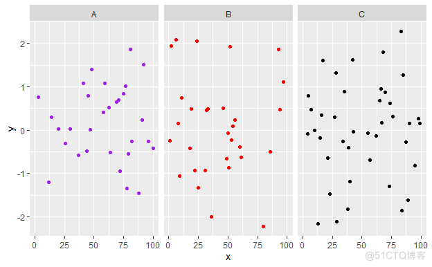 R语言 ggplot2 离散型坐标轴刻度 r语言ggplot2画散点图_r语言_09