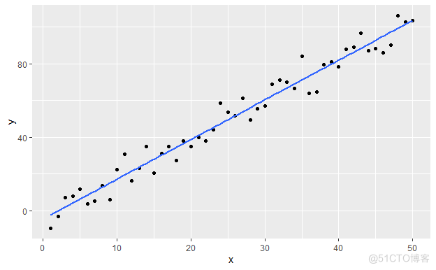 R语言 ggplot2 离散型坐标轴刻度 r语言ggplot2画散点图_图例_11