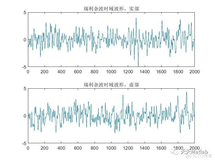 【杂波仿真】基于matlab实现瑞利杂波仿真_无人机