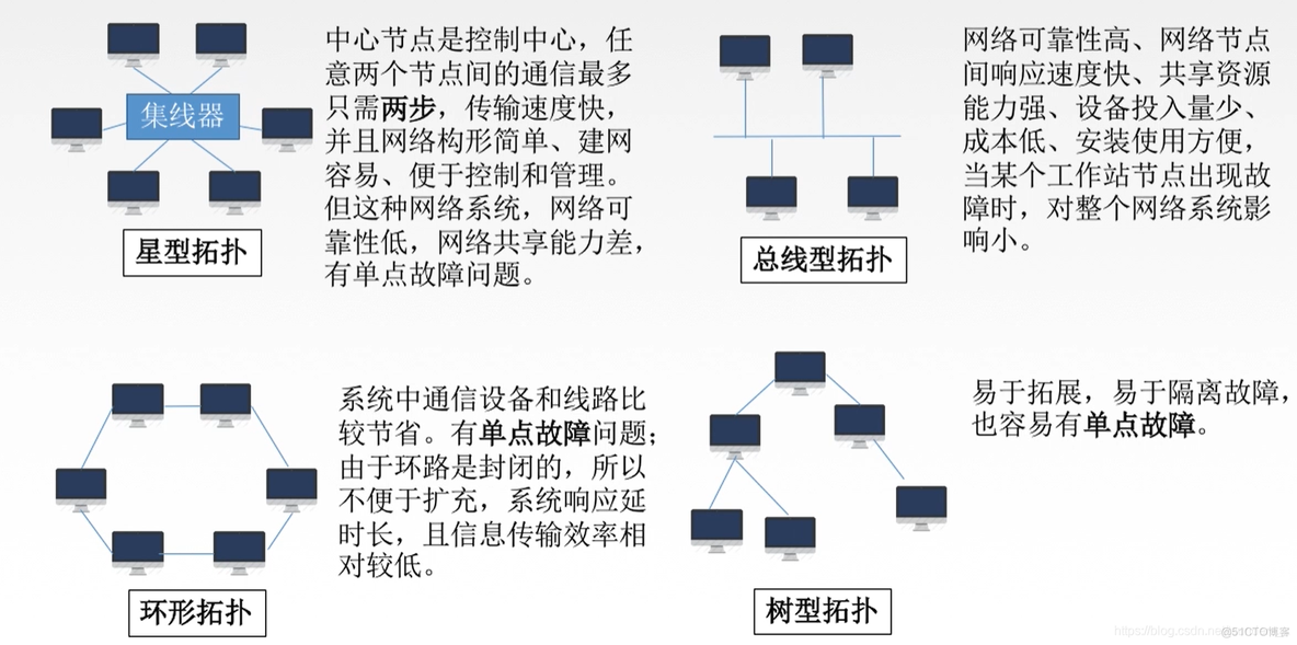 局域网的架构及协议 局域网概述_访问控制