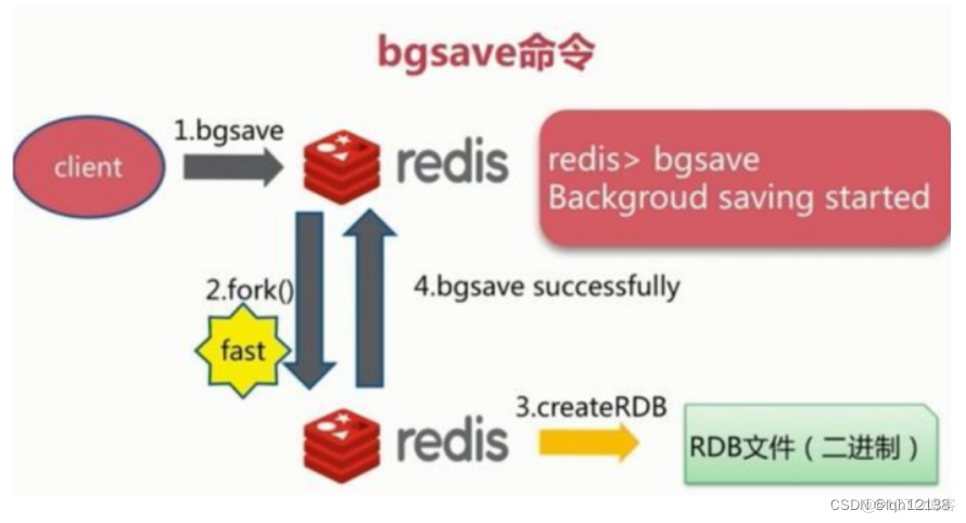 redis 集群 加密码 redis集群常用命令_数据库_05