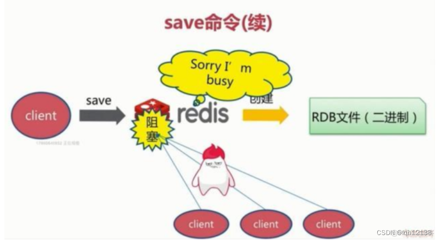 redis 集群 加密码 redis集群常用命令_数据库_04