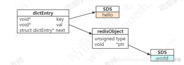 redis 作者 是谁 redis谁写的_Redis_04