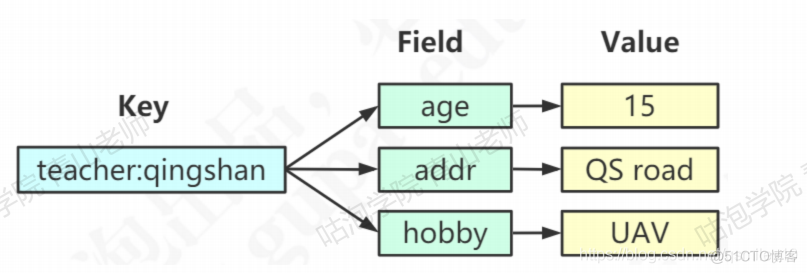 redis 作者 是谁 redis谁写的_nosql_06