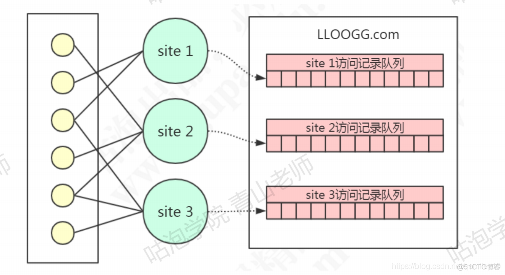 redis 作者 是谁 redis谁写的_redis 作者 是谁