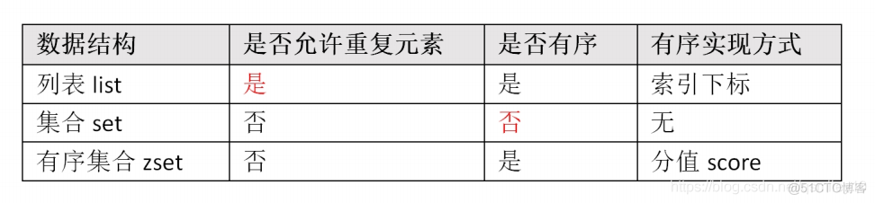 redis 作者 是谁 redis谁写的_redis 作者 是谁_14