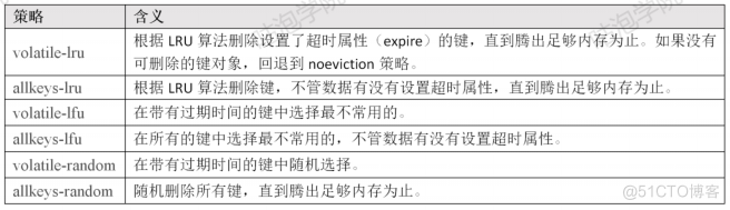 redis 作者 是谁 redis谁写的_Redis_21