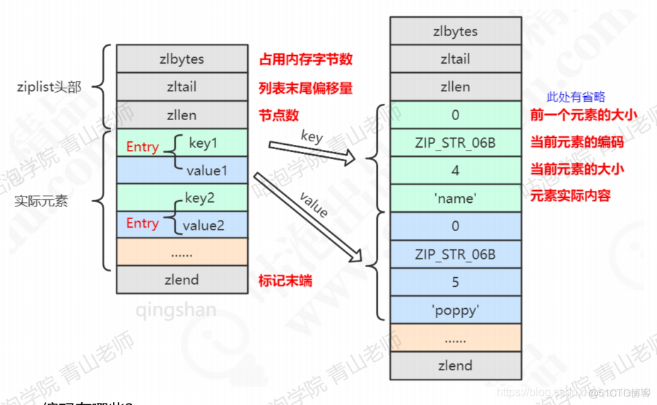 redis 作者 是谁 redis谁写的_redis 作者 是谁_07