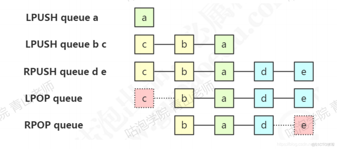 redis 作者 是谁 redis谁写的_redis 作者 是谁_10