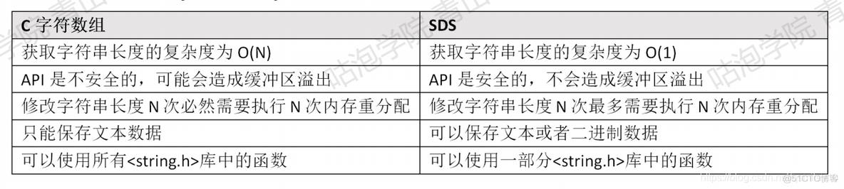 redis 作者 是谁 redis谁写的_redis 作者 是谁_05