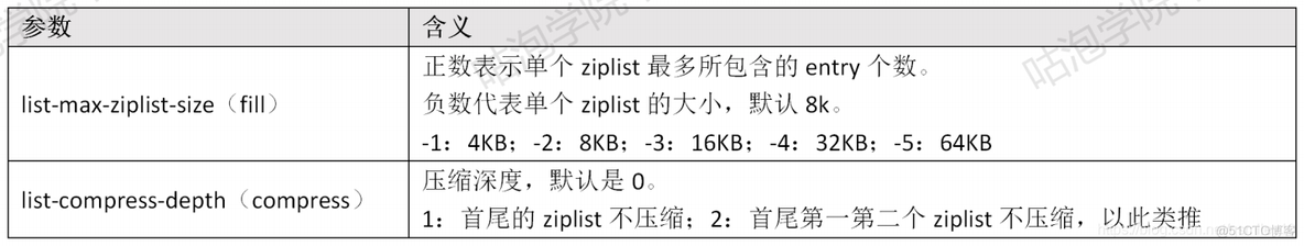 redis 作者 是谁 redis谁写的_redis_12