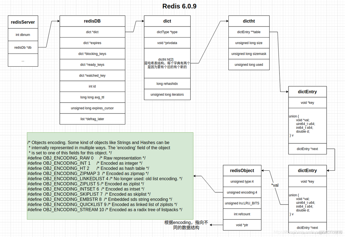 redis 作者 是谁 redis谁写的_java_03