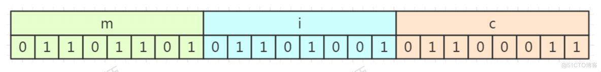 redis 作者 是谁 redis谁写的_redis_18