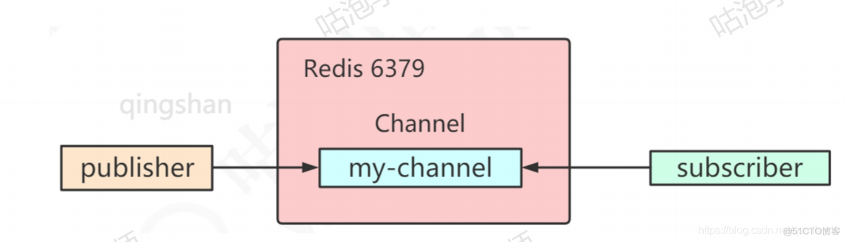 redis 作者 是谁 redis谁写的_nosql_29