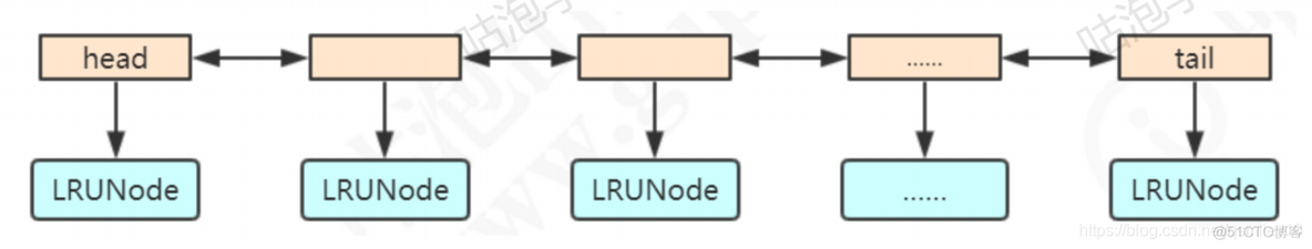 redis 作者 是谁 redis谁写的_redis 作者 是谁_23