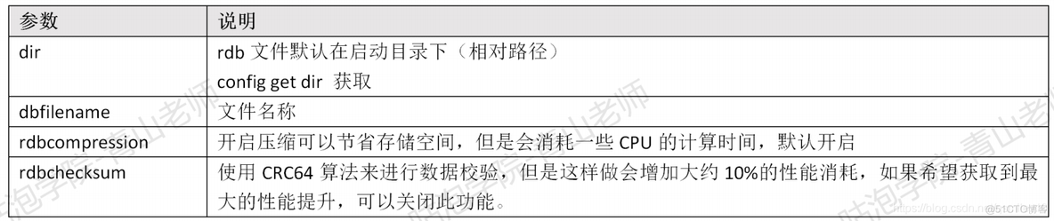 redis 作者 是谁 redis谁写的_nosql_24