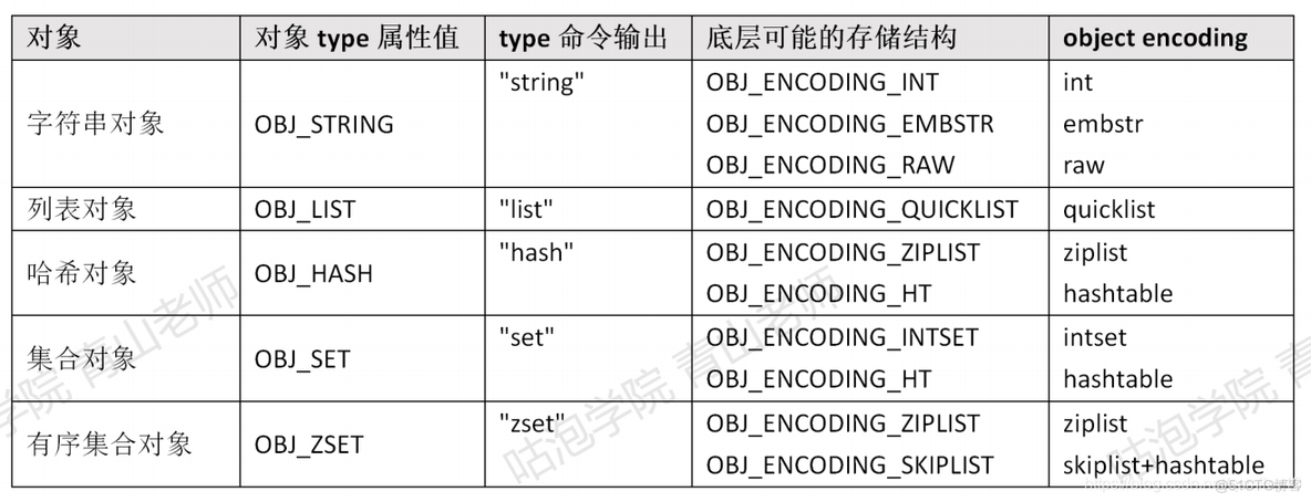 redis 作者 是谁 redis谁写的_redis_19