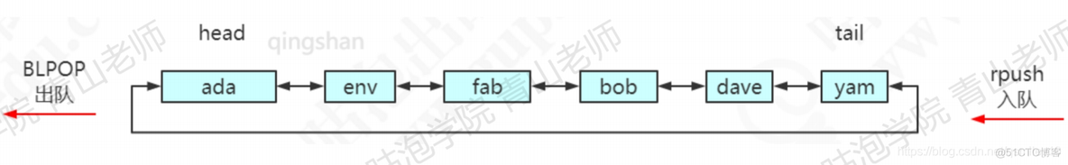 redis 作者 是谁 redis谁写的_redis_13