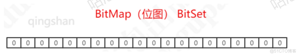 redis 作者 是谁 redis谁写的_nosql_44