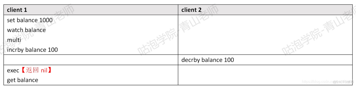 redis 作者 是谁 redis谁写的_redis 作者 是谁_31