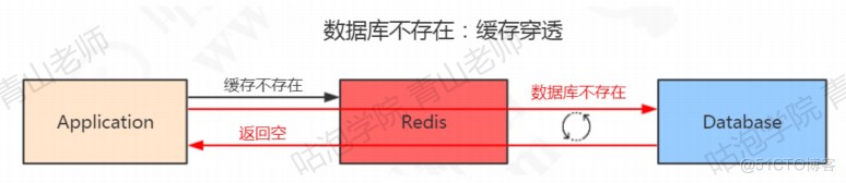 redis 作者 是谁 redis谁写的_redis_43