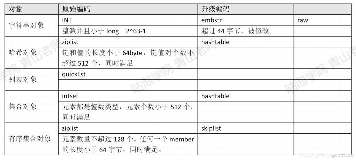 redis 作者 是谁 redis谁写的_redis_20