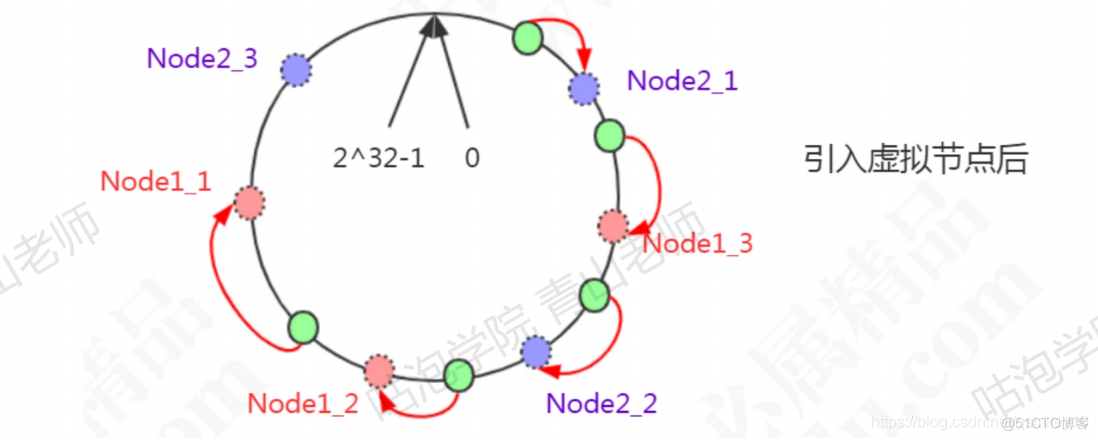 redis 作者 是谁 redis谁写的_Redis_38