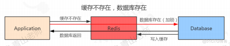 redis 作者 是谁 redis谁写的_redis 作者 是谁_42